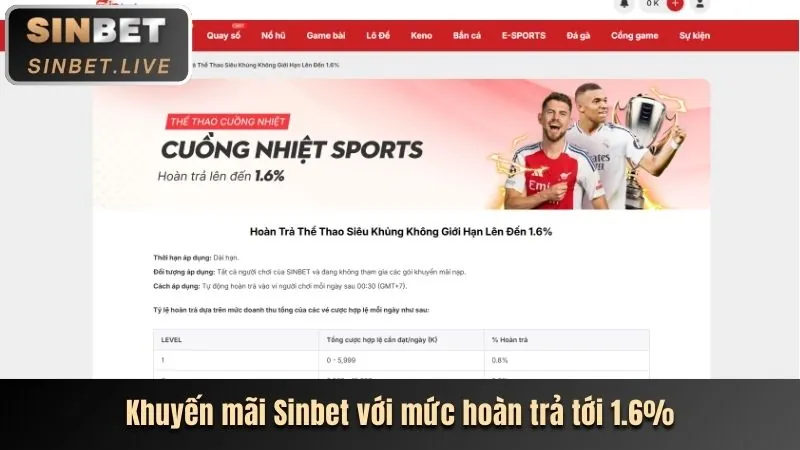 Khuyến mãi chào mừng nextbet win